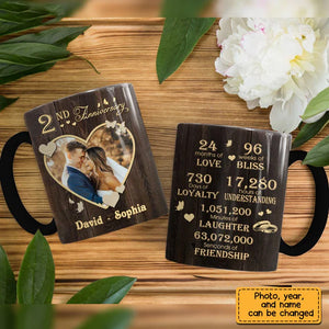 Anniversary Photo Mug -Personalized Couple Gift
